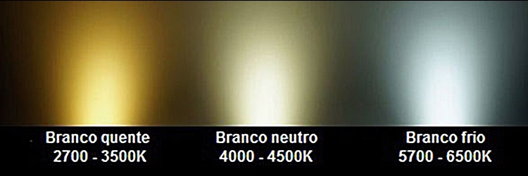 Foto disponível em: http://eletroenergia.com.br/ temperatura de cor 