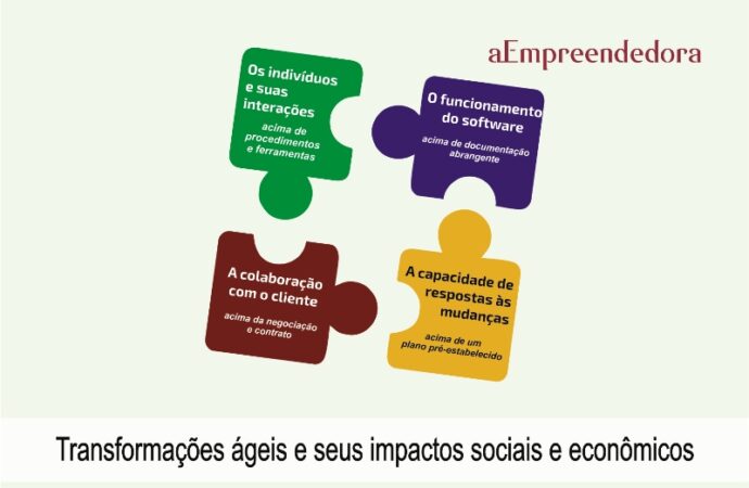 Transformações ágeis e seus impactos sociais e econômicos