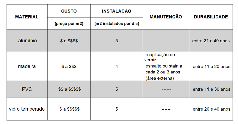 Esquadrias: tipos de abertura, materiais e como escolher!