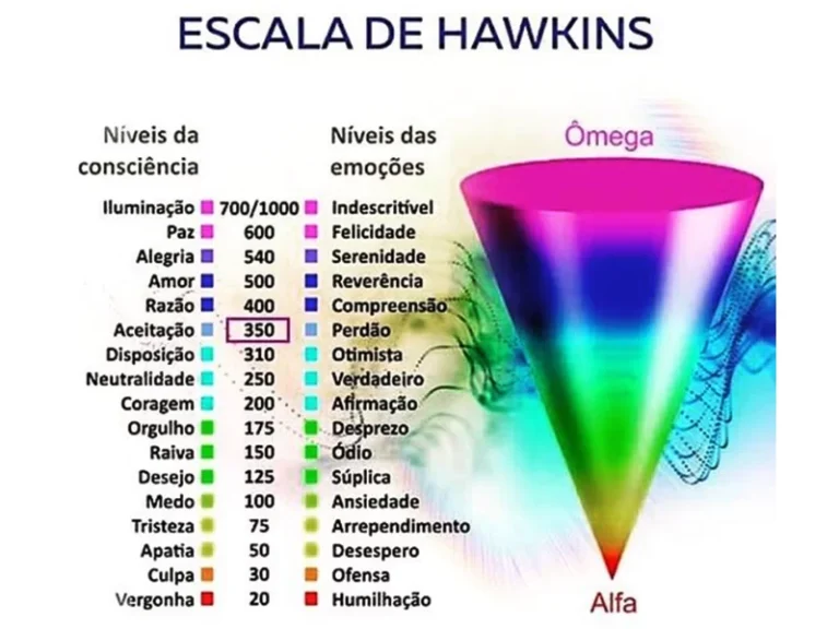 Frequência vibracional