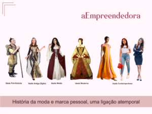 História da moda