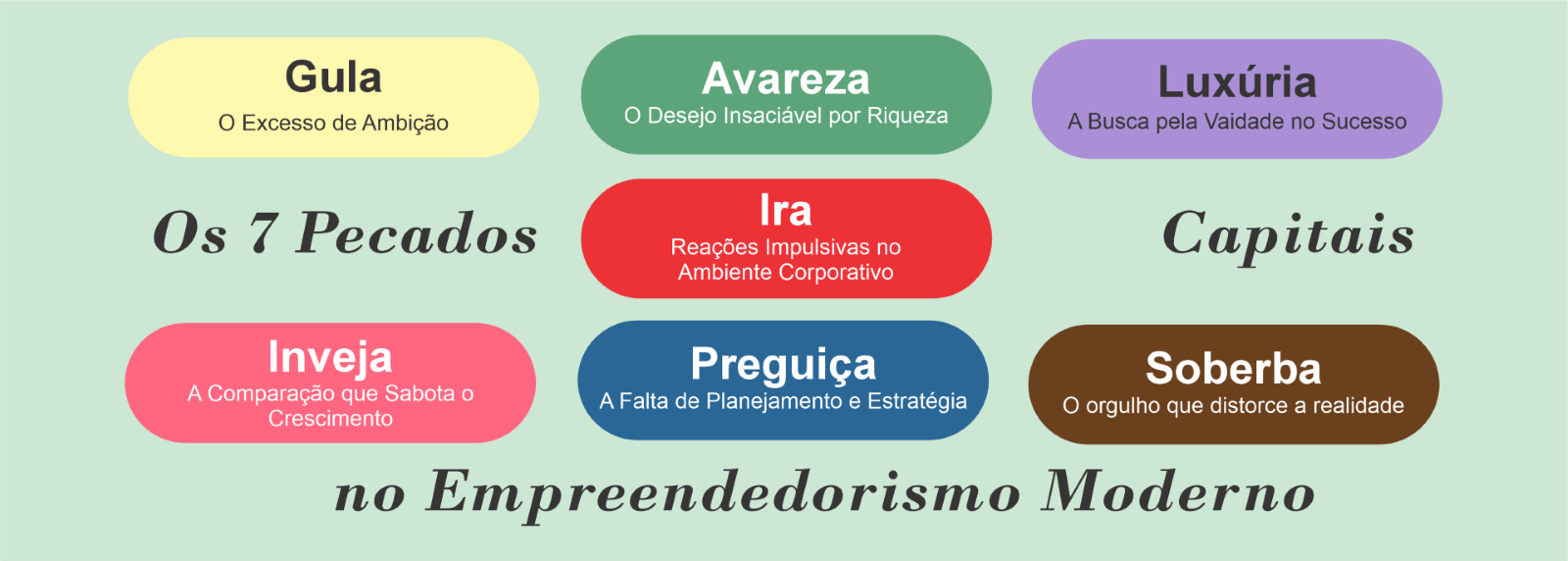 Os Sete Pecados Capitais no Empreendedorismo Moderno